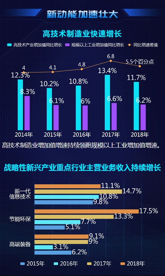大數(shù)據(jù)@你！“雙創(chuàng)”升級的亮點在這里