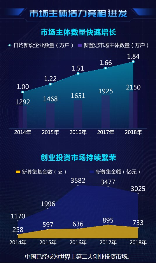 大數(shù)據(jù)@你！“雙創(chuàng)”升級的亮點在這里