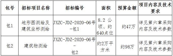 昌江水生態(tài)保護提升工程（一期）地形圖、建筑測繪招標(biāo)公告
