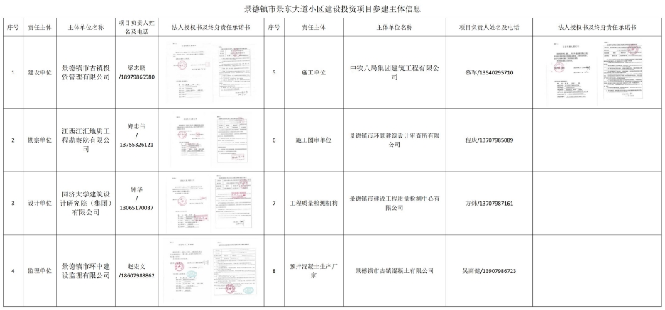 古鎮(zhèn)學(xué)府工程信息公開(kāi)