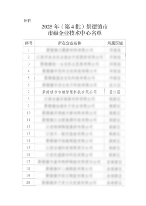 喜報(bào)！市古鎮(zhèn)智慧公司成功通過(guò)市級(jí)企業(yè)技術(shù)中心認(rèn)定