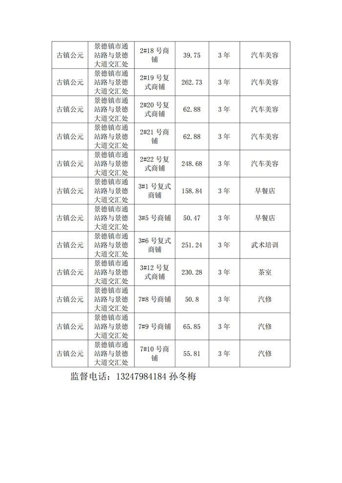 市古鎮(zhèn)投資公司樓盤未售商鋪?zhàn)赓U結(jié)果公示