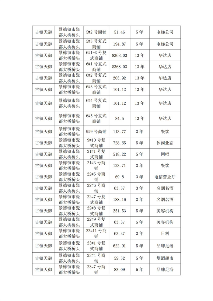 市古鎮(zhèn)投資公司樓盤未售商鋪?zhàn)赓U結(jié)果公示
