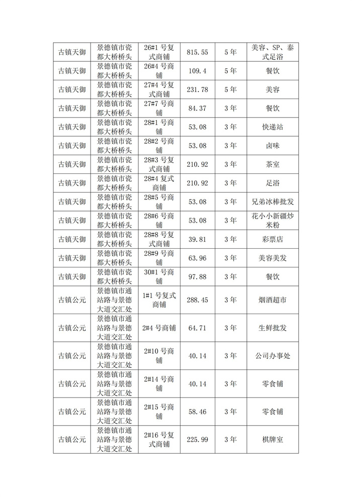 市古鎮(zhèn)投資公司樓盤未售商鋪?zhàn)赓U結(jié)果公示